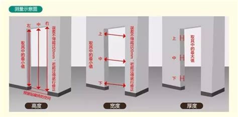 房間門寬|室內門尺寸有哪些？房門寬度高度大概是多少？